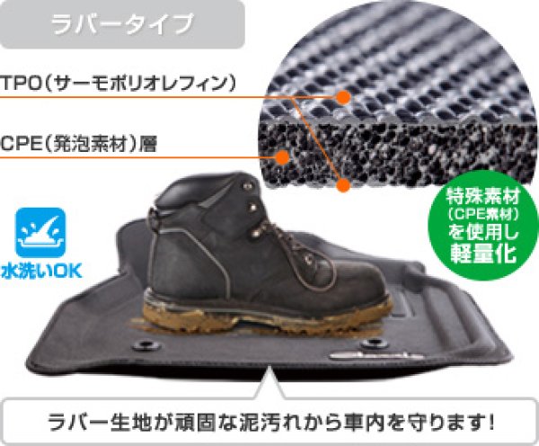 画像8: ジムニーノマド　JC74　５ドア用 ３Dラバーフロアマット　1台分 (8)