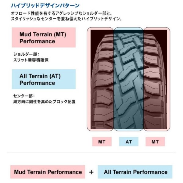 画像3: TOYO OPEN COUNTRY トーヨー オープンカントリー 145/80R12 (3)